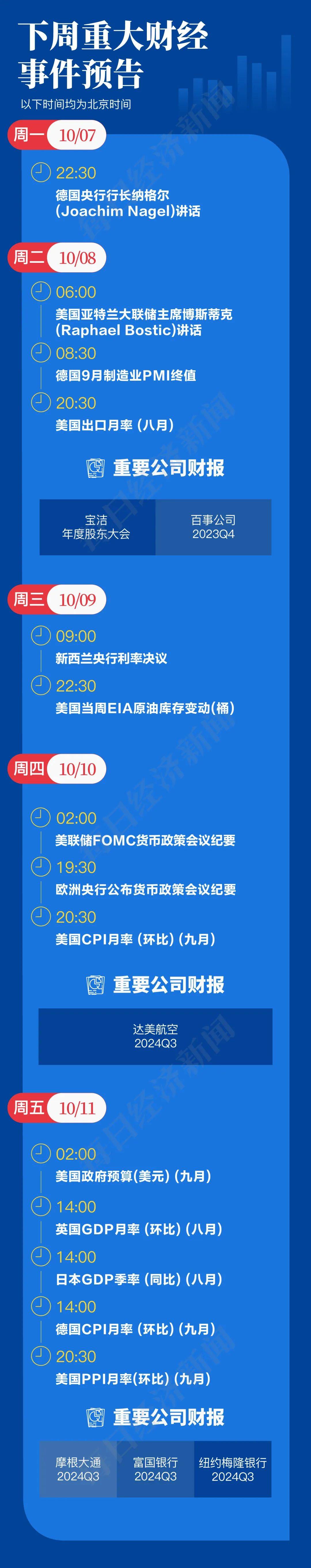 做多中国资产：13只中概股翻倍；非农超预期，华尔街讨论“今年不再降息”；2024诺贝尔奖将揭晓|一周国际财经  第18张