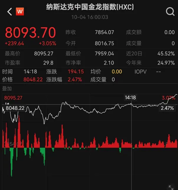 重磅数据超预期，震动全球  第6张