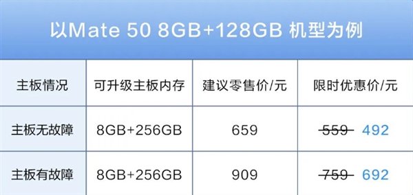 本月底结束！华为手机内存升级限时8.8折：仅需342元起  第2张