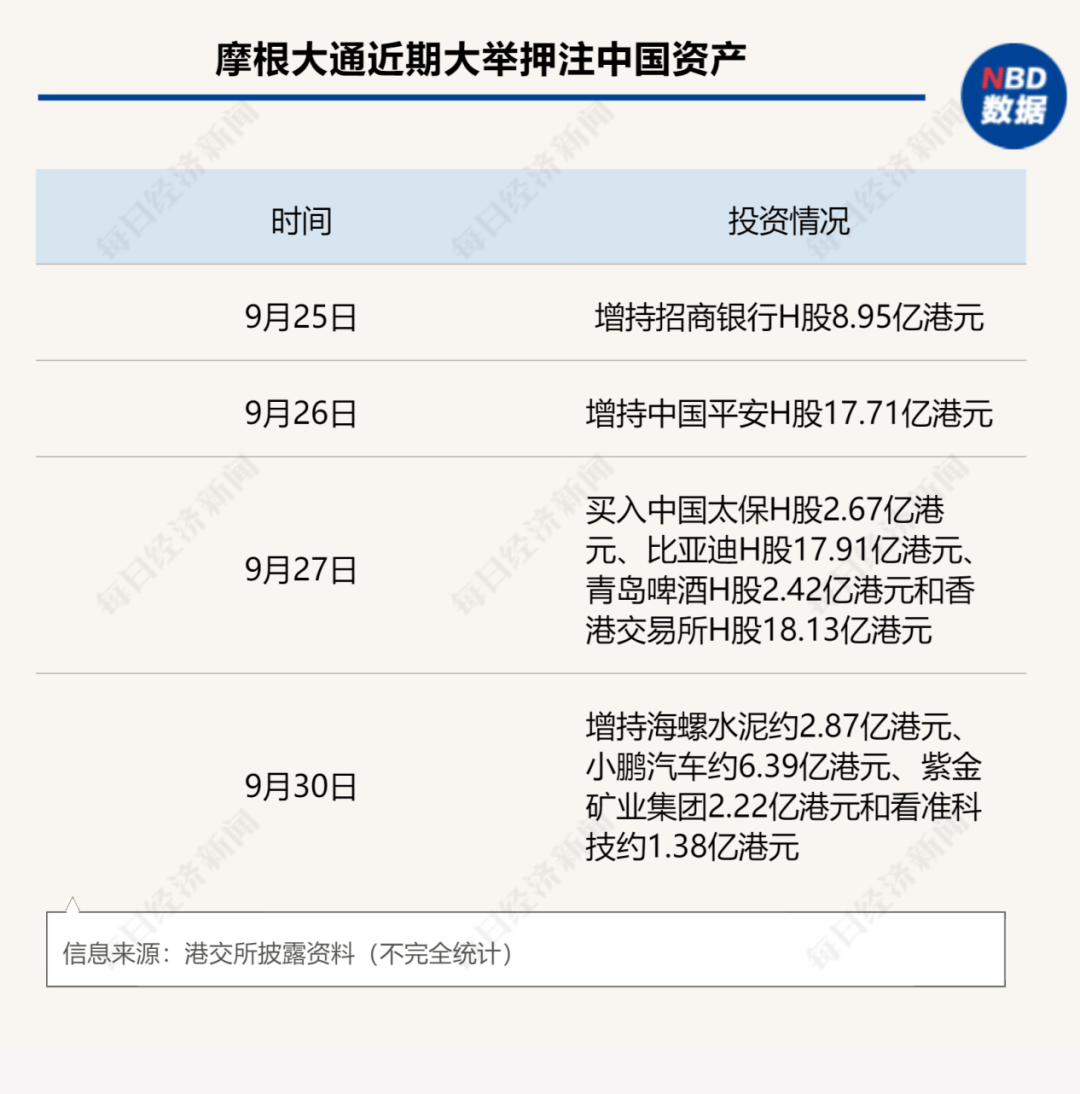 做多中国资产：13只中概股翻倍；非农超预期，华尔街讨论“今年不再降息”；2024诺贝尔奖将揭晓|一周国际财经  第9张