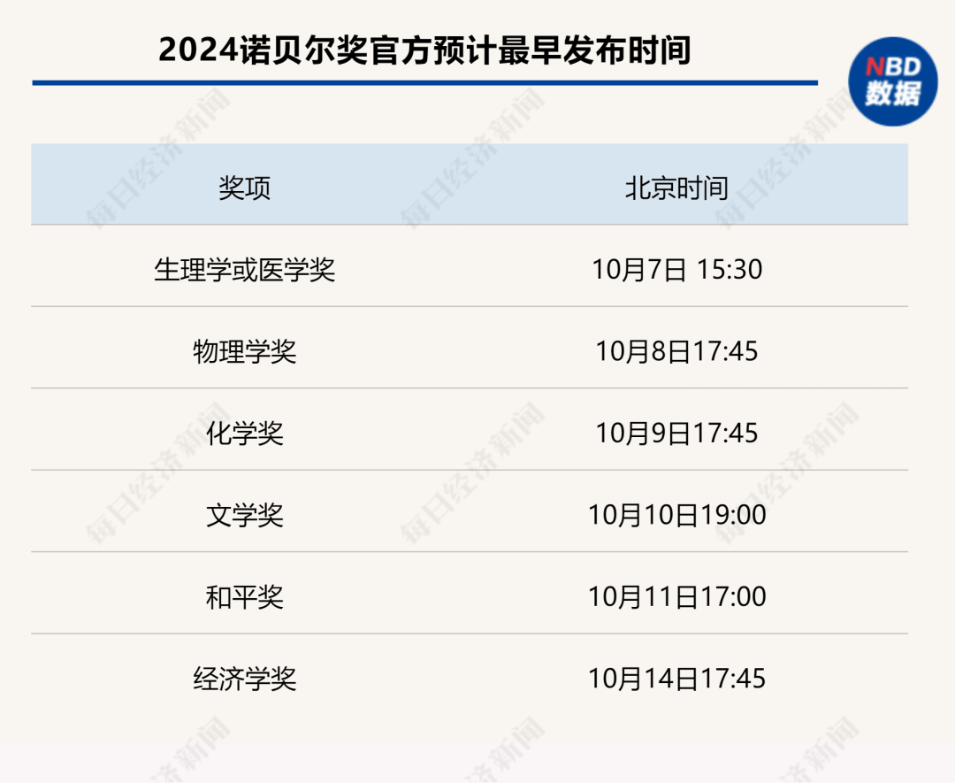 做多中国资产：13只中概股翻倍；非农超预期，华尔街讨论“今年不再降息”；2024诺贝尔奖将揭晓|一周国际财经  第15张