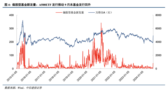 中信建投：A股上演“奇迹5日”，情绪从恐慌直升亢奋  第6张