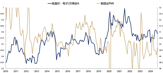 【广发策略刘晨明】Q4策略：小试牛刀、决胜在冬季  第6张