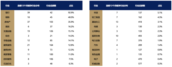 【广发策略刘晨明】Q4策略：小试牛刀、决胜在冬季  第9张