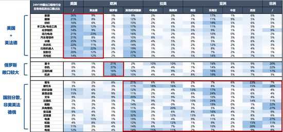 【广发策略刘晨明】Q4策略：小试牛刀、决胜在冬季  第12张