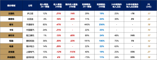 【广发策略刘晨明】Q4策略：小试牛刀、决胜在冬季  第14张