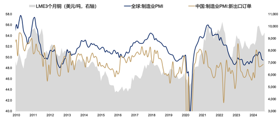 【广发策略刘晨明】Q4策略：小试牛刀、决胜在冬季  第16张