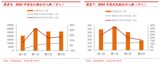 十一假期要闻与市场梳理  第4张