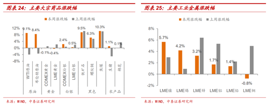 十一假期要闻与市场梳理  第15张