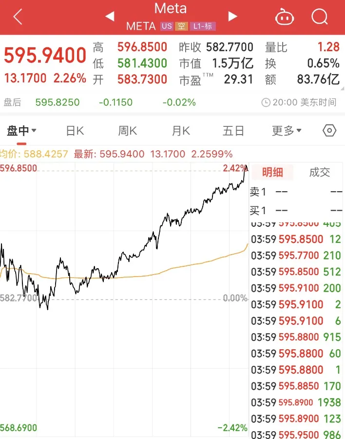 Meta再推AI大模型  第1张