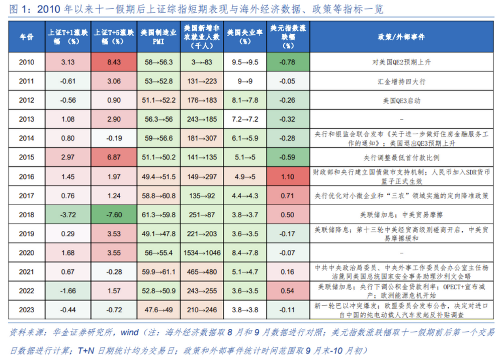 国庆节后A股怎么走？以史为鉴这两大行业上涨概率更高  第1张