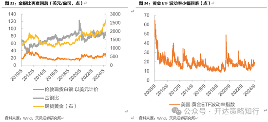 天风证券：十一假期大事与大类资产梳理  第22张