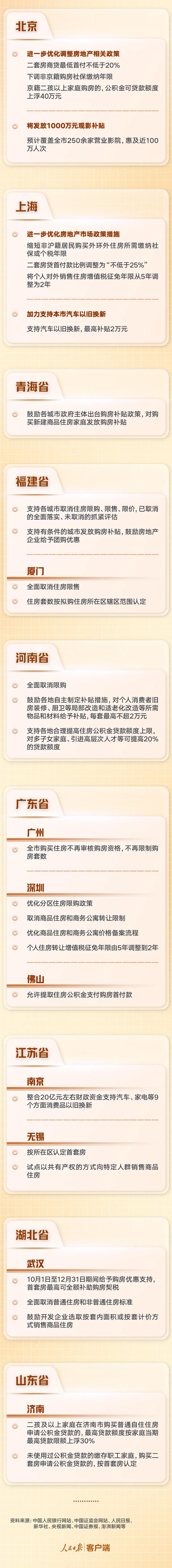 魏尚进：中国经济刺激方案对世界经济的影响  第3张