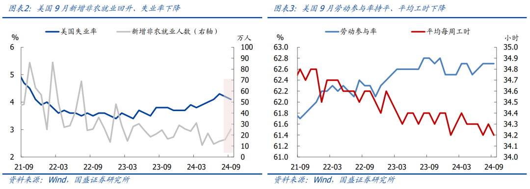 国盛证券：节后A股怎么走？国庆大事9看点  第2张