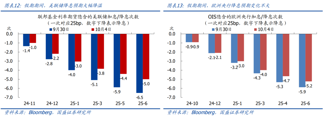 国盛证券：节后A股怎么走？国庆大事9看点  第8张