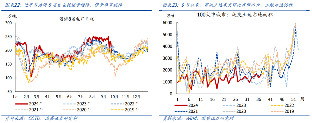 国盛证券：节后A股怎么走？国庆大事9看点  第17张