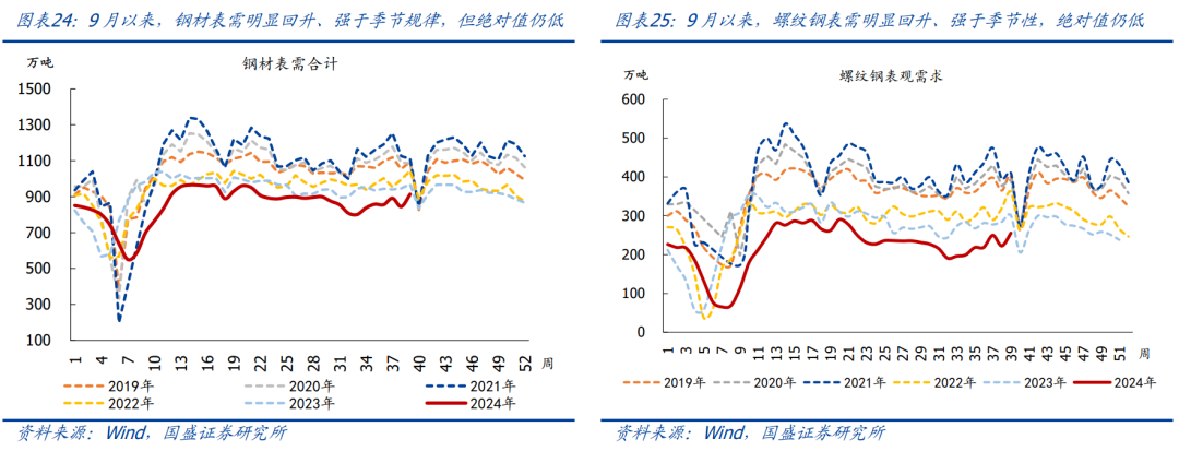 国盛证券：节后A股怎么走？国庆大事9看点  第18张