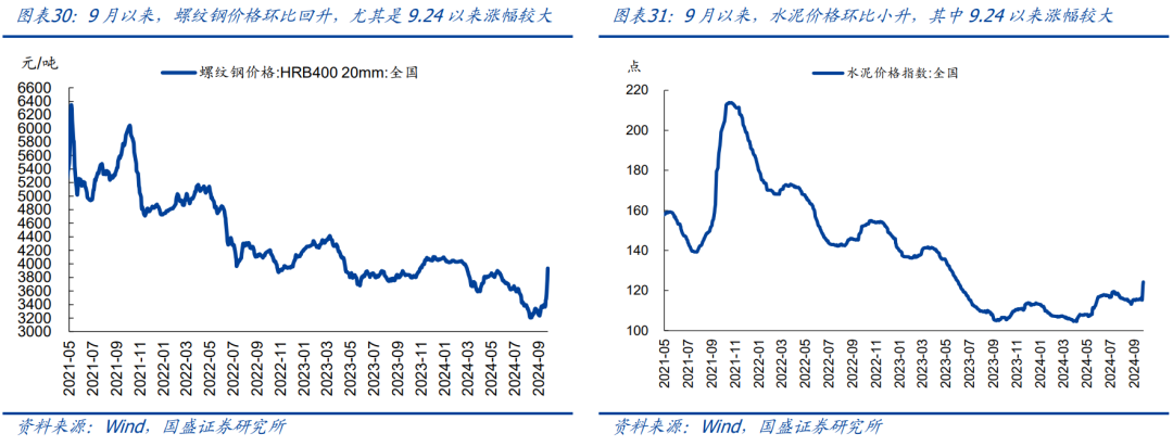 国盛证券：节后A股怎么走？国庆大事9看点  第21张