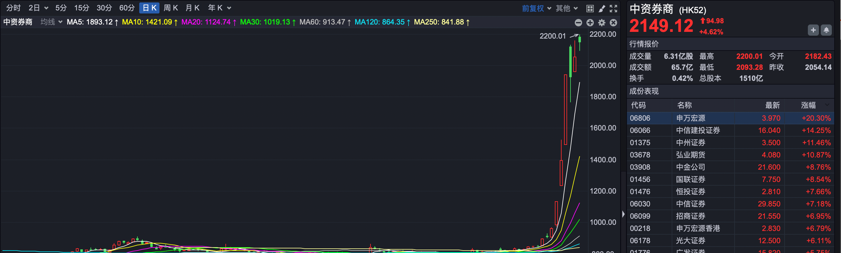 A股节后怎么走？放心，港股今天还在涨！  第6张