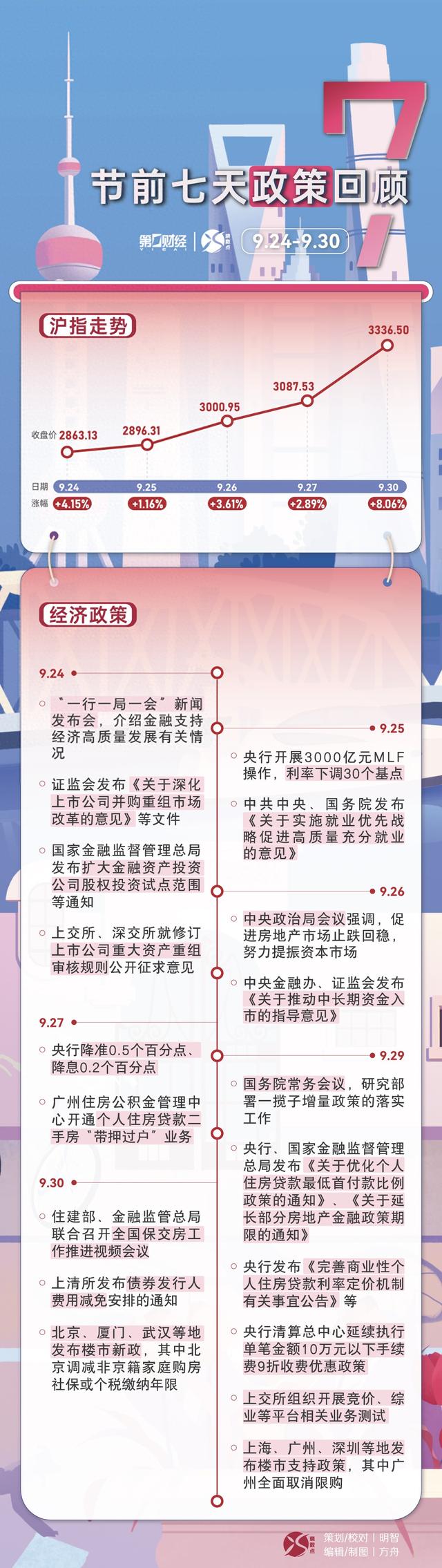 晓数点丨节前7日重磅经济政策回顾  第1张