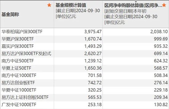 巨无霸，逼近4000亿元  第2张