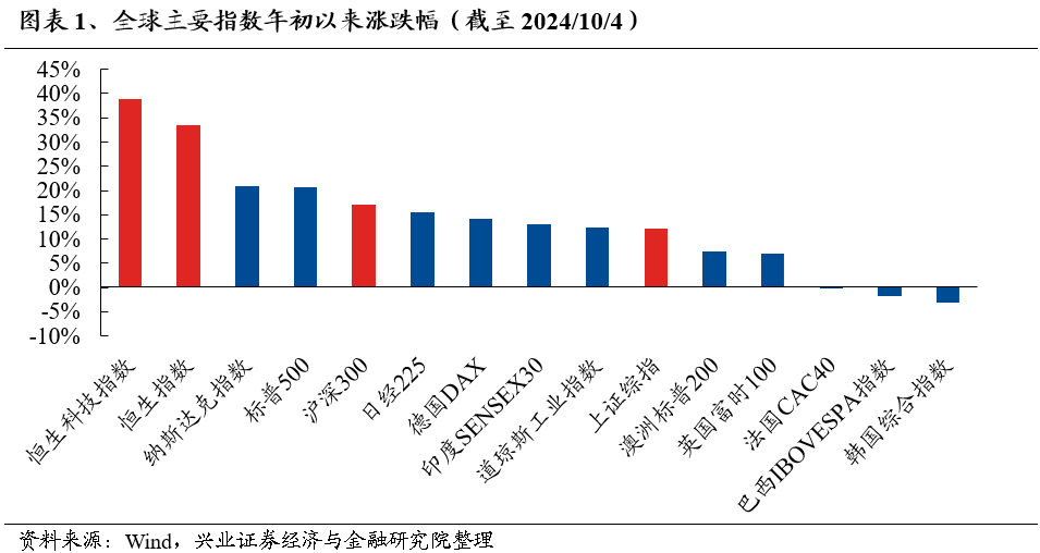 富时中国A50指数期货涨幅扩大至3%  第2张