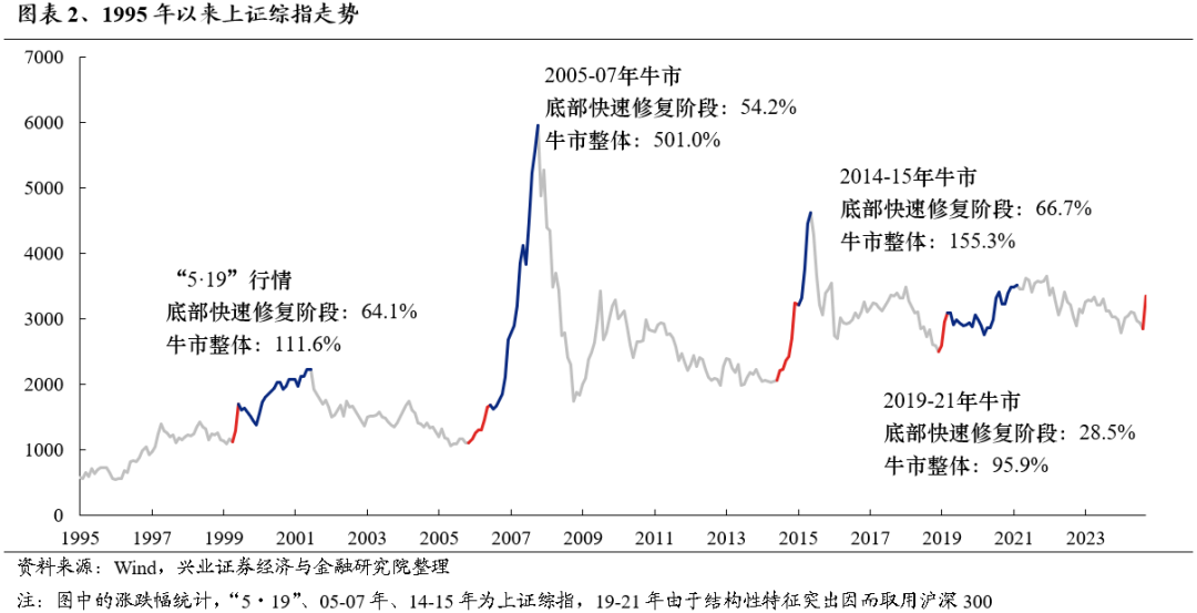 富时中国A50指数期货涨幅扩大至3%  第3张