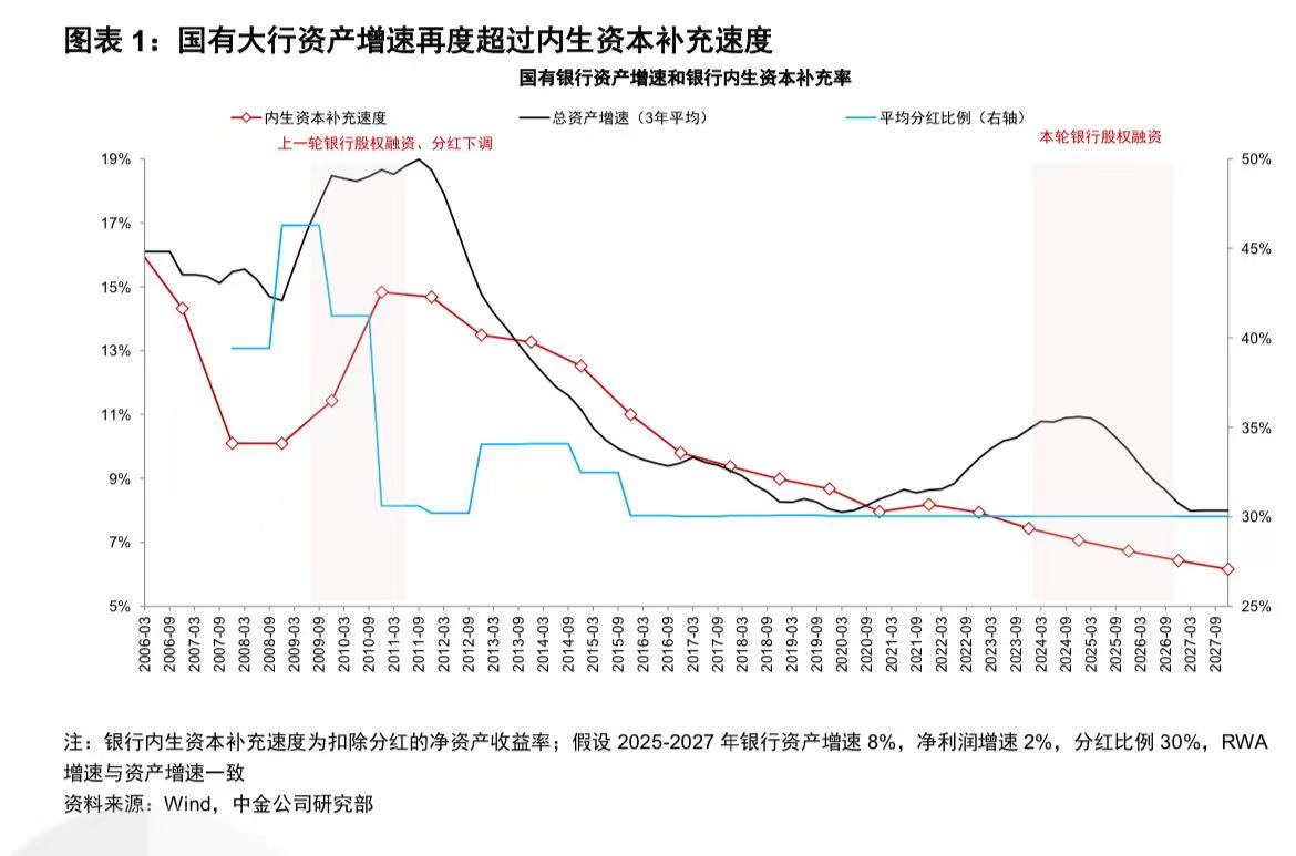 大行时隔十余年将再迎注资，银行股再融资难题待破解  第1张