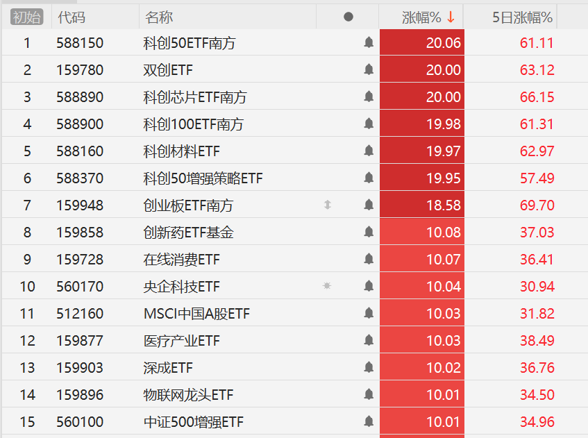 “新兴市场教父”麦朴思：中国股市还会上涨，不急于在A股节后开盘时增持头寸！那时不是大举买入的时机  第1张