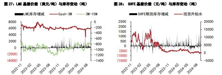 沪锡价格呈温和上涨态势 沪镍价格受宏观情绪提振  第2张