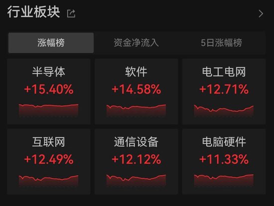 3.48万亿元！历史新高  第2张