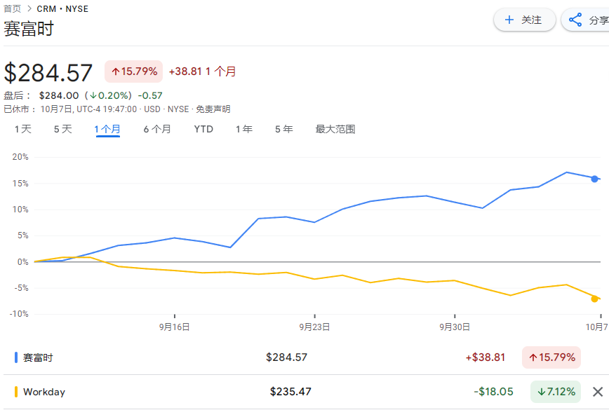 美股科技股何去何从？高盛顶级交易员：对Mag 7不完全抱有信心，但看好AI叙事  第1张