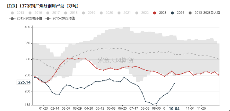 铁合金：海外矿山降价了  第8张