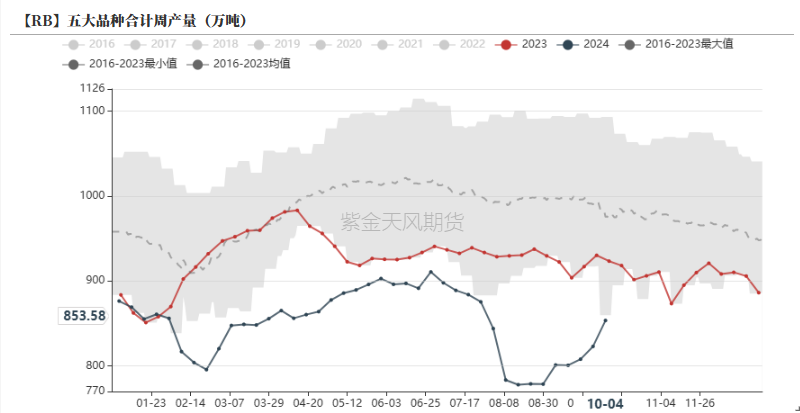 铁合金：海外矿山降价了  第9张