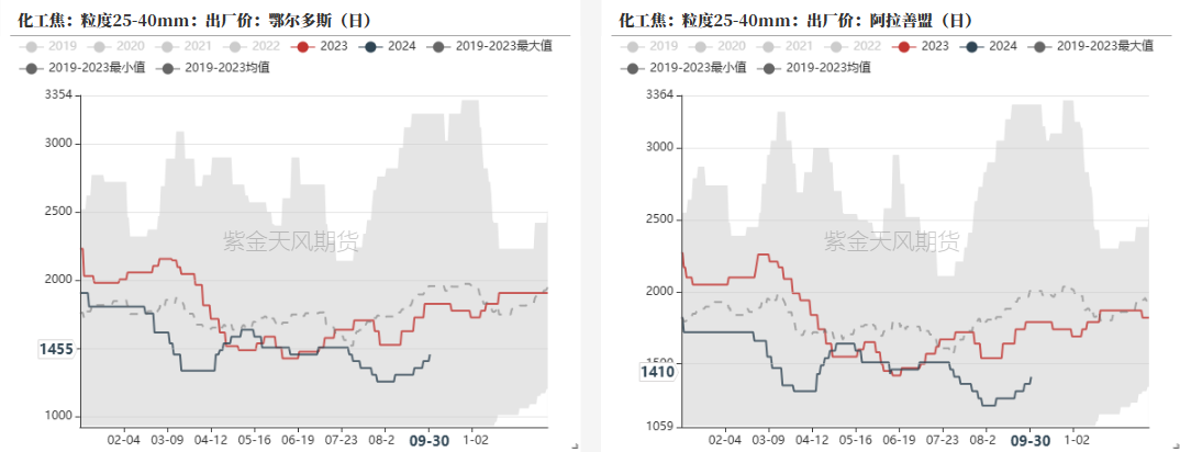 铁合金：海外矿山降价了  第12张