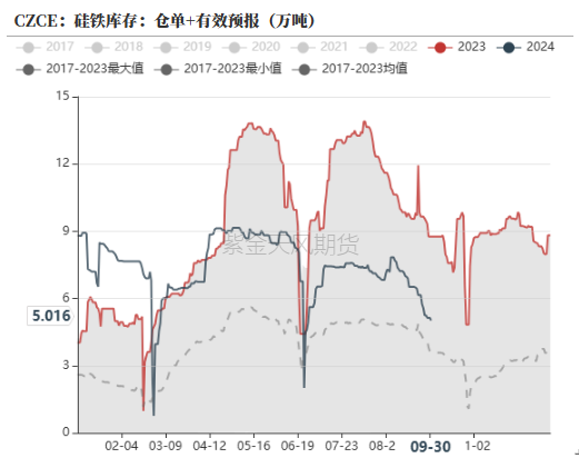 铁合金：海外矿山降价了  第28张