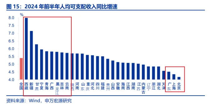 一夜间楼市火爆、股市火爆、消费火热，中产又行了？  第9张