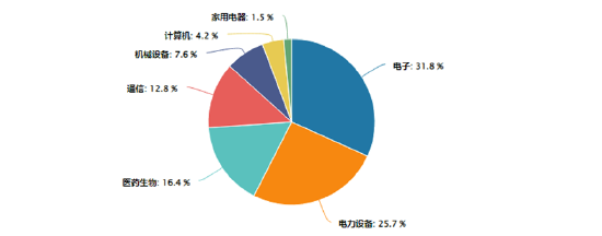 A股成交额首次突破3万亿元！泛科技集体狂欢，双创龙头ETF再现20CM涨停！48股牢牢封板，券商ETF强势3连板！  第5张