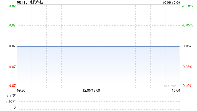 时腾科技拟“2供1”基准进行供股  第1张