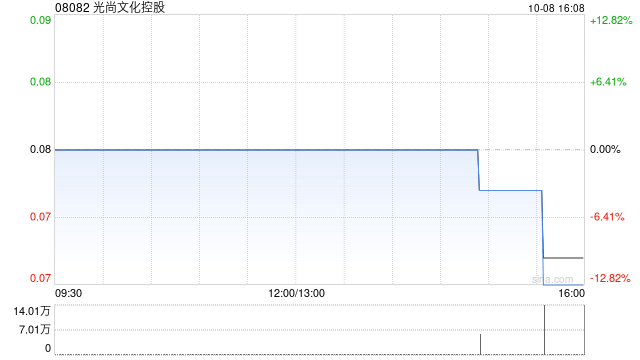 光尚文化控股委任袁小梅为非执行董事  第1张