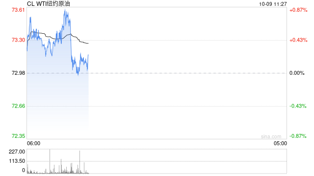 光大期货1009观点：黎以局势缓和信号令油价承压  第2张