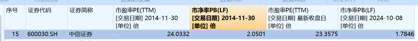 中信证券，历史新高！这次券商板块还能走多远？  第3张