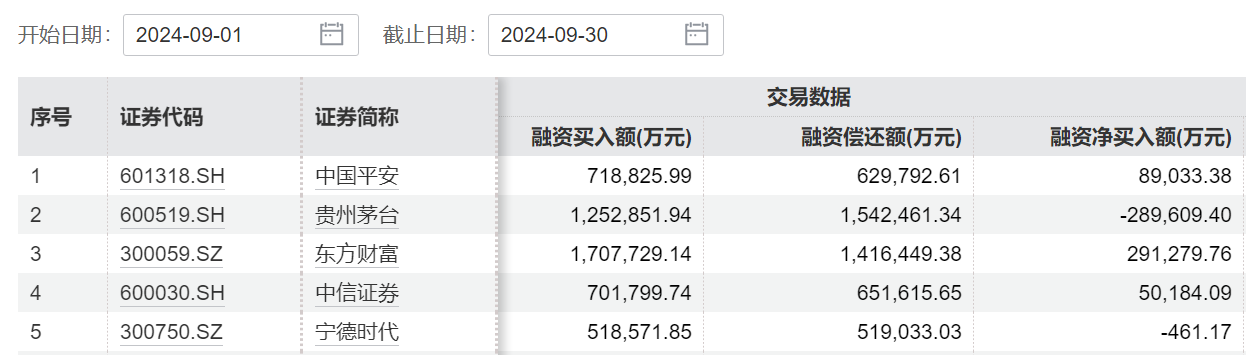 中信证券，历史新高！这次券商板块还能走多远？  第8张