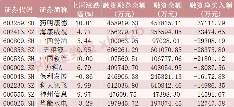 罕见！A股市场融资余额一天增加超1000亿元  第3张