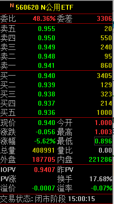 暴跌5.62%！万家公用事业ETF上市交易首日遇“滑铁卢”基金经理被吐槽  第3张