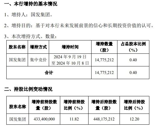 上市银行股东 增持  第1张