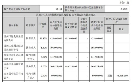 上市银行股东 增持  第2张