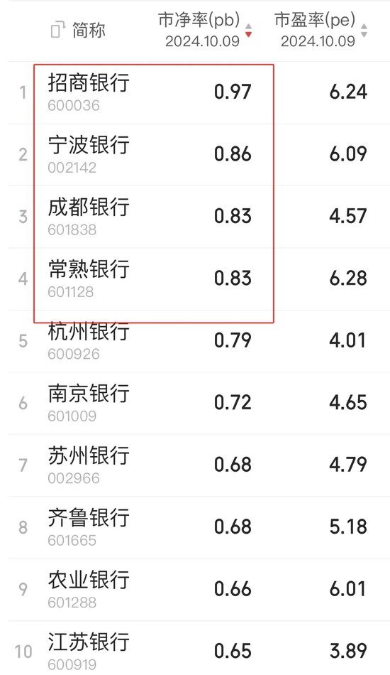 上市银行股东 增持  第3张