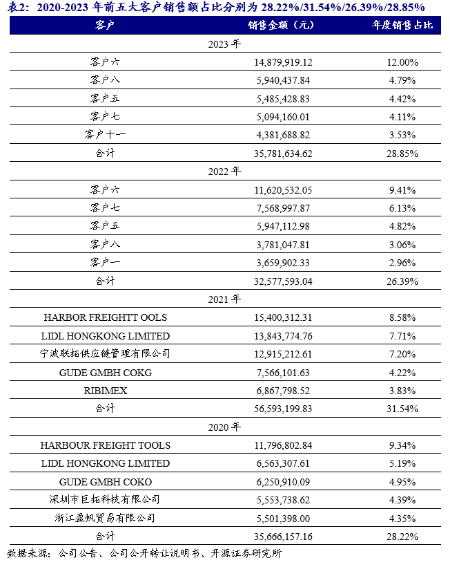 公司深度 | 八达机电（873882.NQ）：轻小型起重设备“小巨人”，轻量化+智能化双轮驱动_开源北交所  第6张