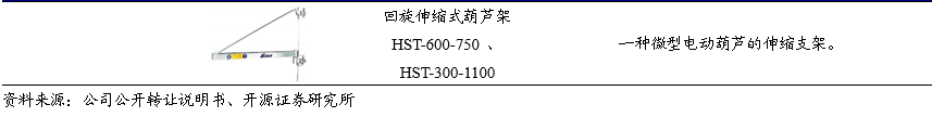 公司深度 | 八达机电（873882.NQ）：轻小型起重设备“小巨人”，轻量化+智能化双轮驱动_开源北交所  第3张